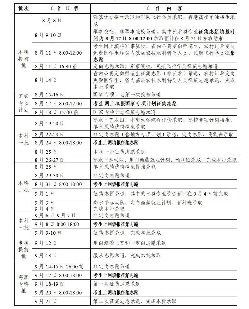 湖南省2020年普通高校招生录取时间表